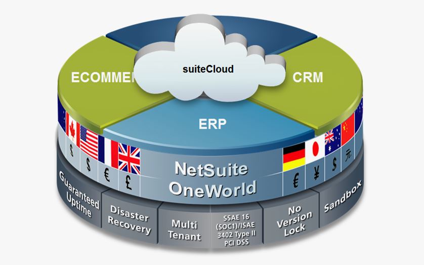 erp-software-netsuite_7
