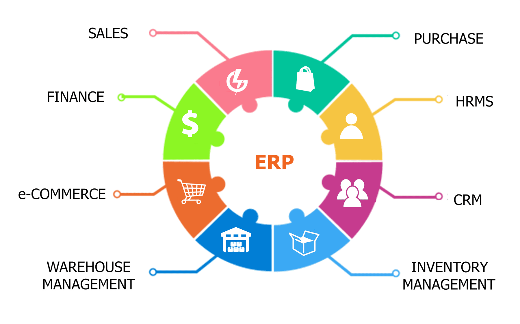 erp-software-small-business_4